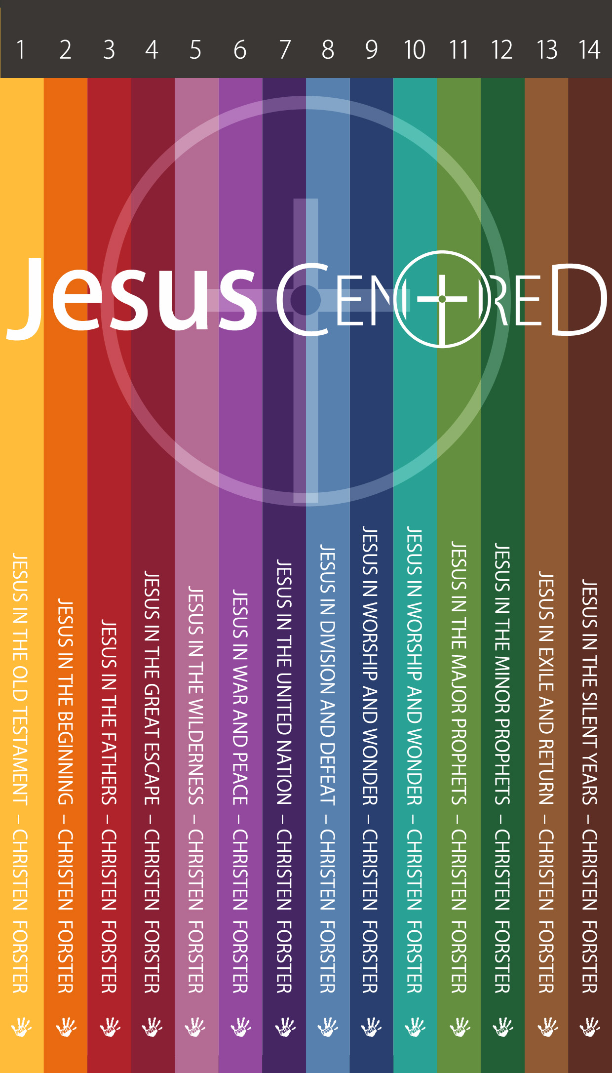 Jesus in the Old Testament Series - book spines